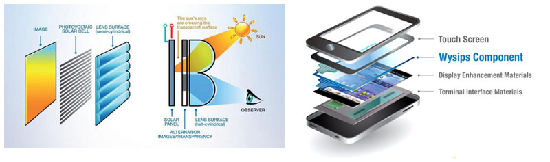 Cellules pour panneau solaire souple et transparent sur un téléphone mobile smartphone
