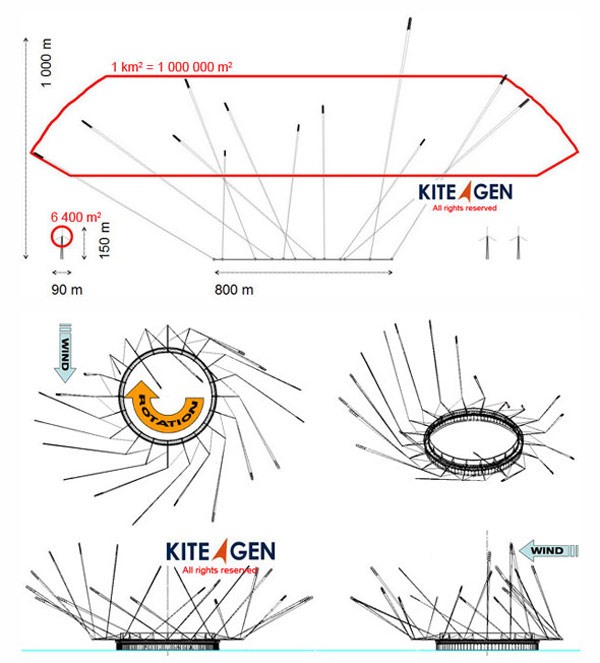 Projet KiteGen