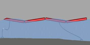 Schéma Pelamis fonctionnement