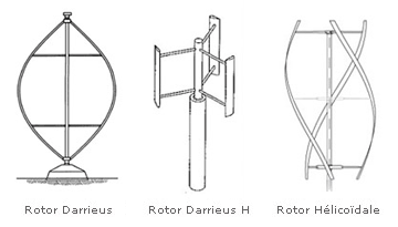 Rotor éolienne vertical de type Darrieus