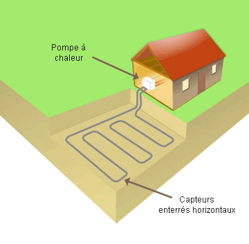 Sonde géothermique