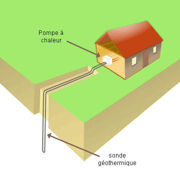 Sonde géothermique