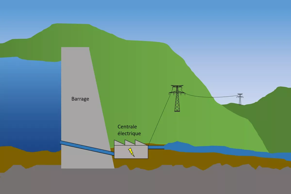 Schéma et principe de fonctionnement d'un barrage de moyenne chute