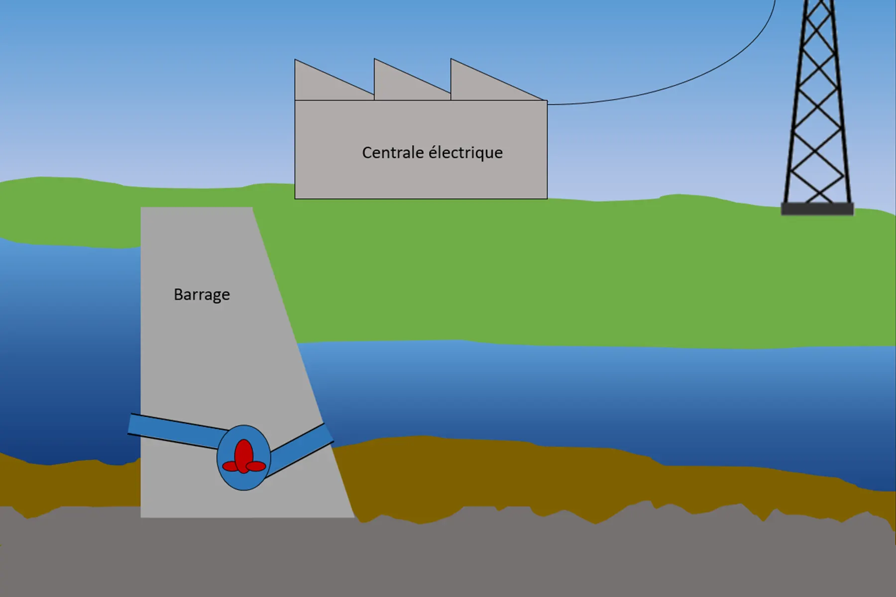 tour de prise d'eau barrage