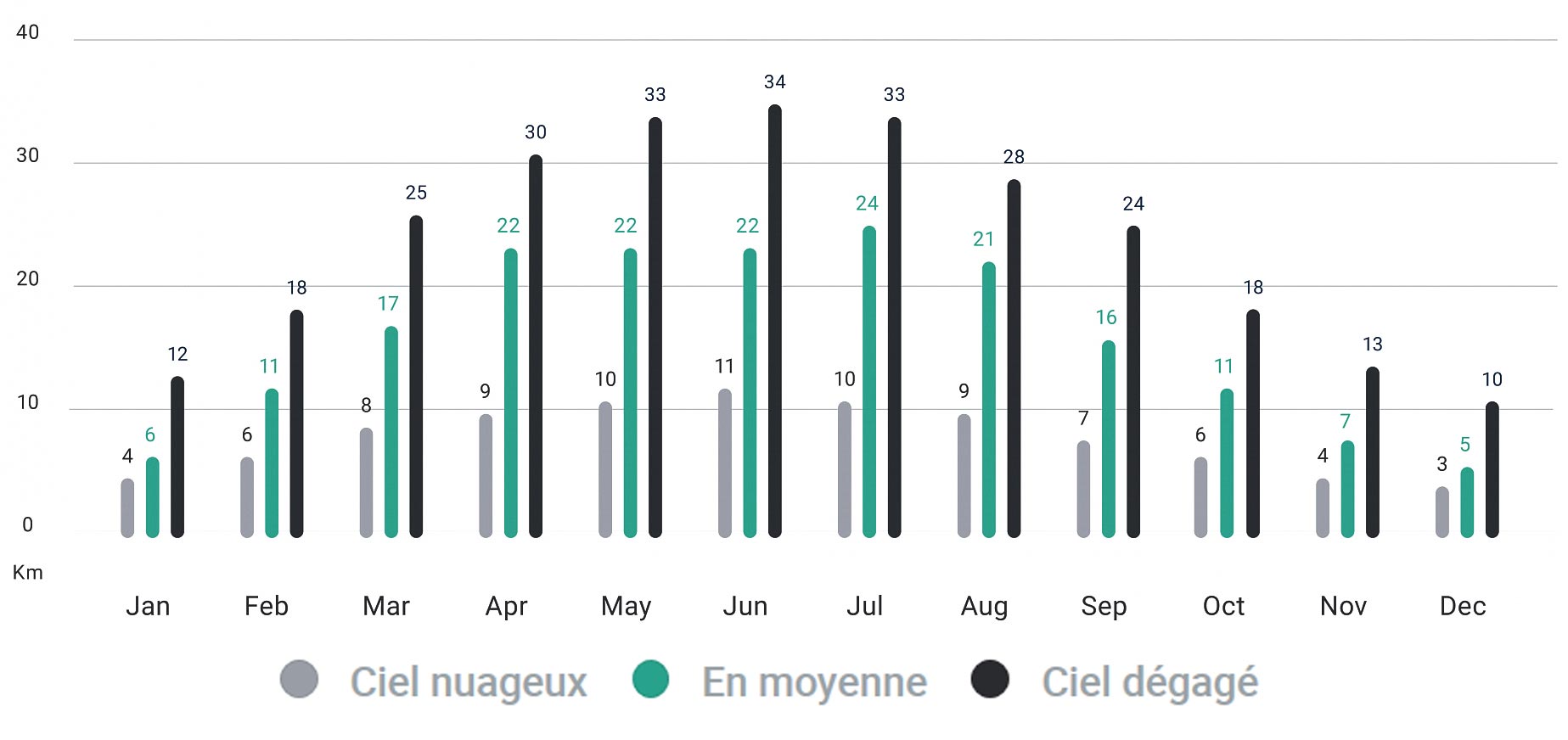 Recharge annuelle panneau solaire voiture sono sion