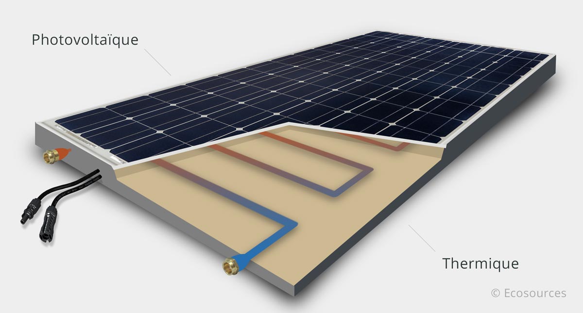 Principe de fonctionnement d'un panneau solaire hybride : photovoltaïque et thermique